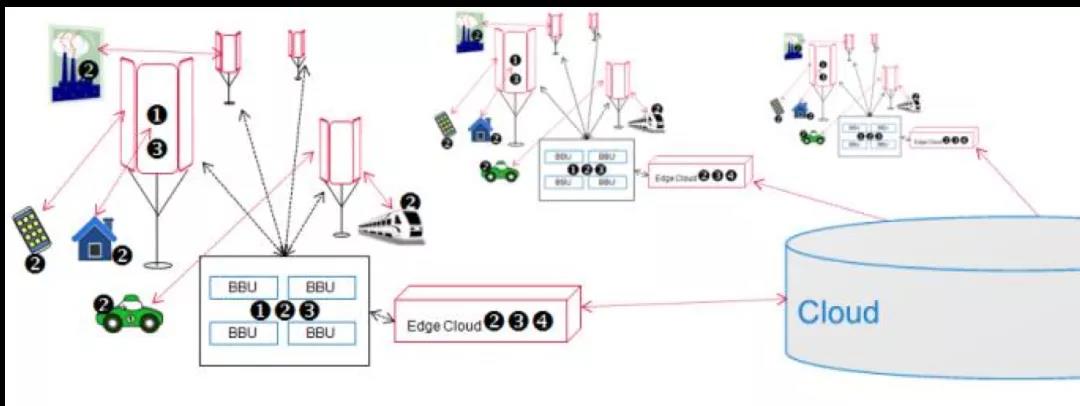不一樣的5G，不一樣的連接器！